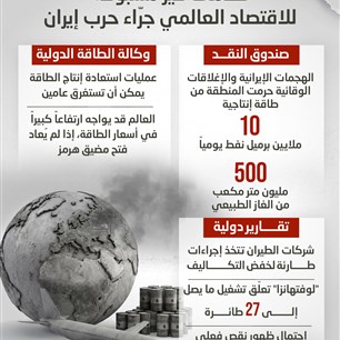 صدمات غير مسبوقة  للاقتصاد العالمي جرّاء حرب إيران