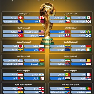  8 منتخبات عربية في كأس العالم