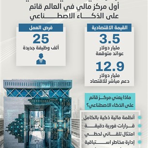 مركز دبي المالي العالمي أول مركز مالي في العالم قائم  على الذكاء الاصطــناعي