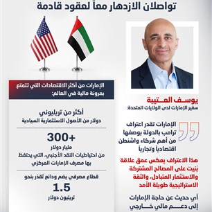 الإمارات والولايات المتحدة  تواصلان الازدهار معاً لعقود قادمة