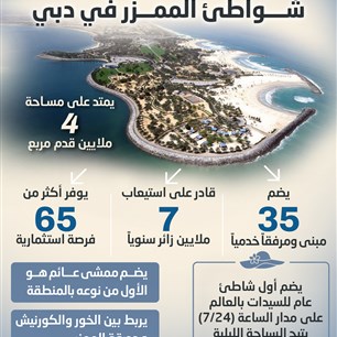 مشـــــروع تطوير  شــــواطئ الممـــزر في دبي