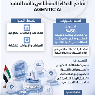 الإمارات تطلق منظومة حكومية تعتمد نماذج الذكاء الاصطناعي ذاتية التنفيذ Agentic AI 