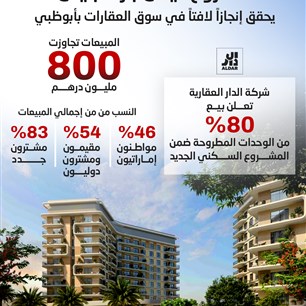 مشـــروع "ياس بارك بليس"  يحقق إنجازاً لافتاً في سوق العقارات بأبوظبي