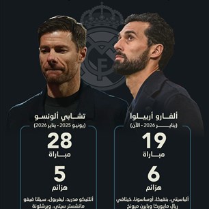 هزائم أربيلـوا وألونسـو مع ريال مدريد